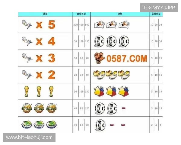 吃角子老虎机的安全性分析保障玩家资金安全的措施与平台信誉评估