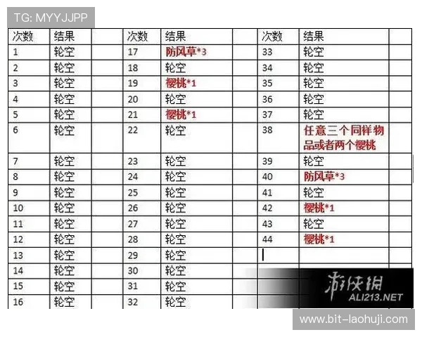 星露谷老虎机的历史背景与发展趋势,游戏设计背后的故事 星露谷老虎机的历史背景与发展趋势,游戏设计背后的故事