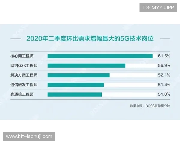 探索5g光电子技术推动网络游戏行业智能化与高速发展的关键路径